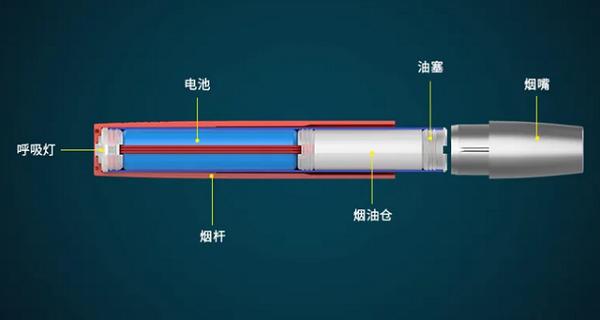 电子烟原理(图3)