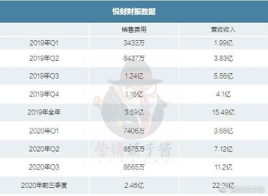 没有线上渠道，国内电子烟发展怎样？(图5)
