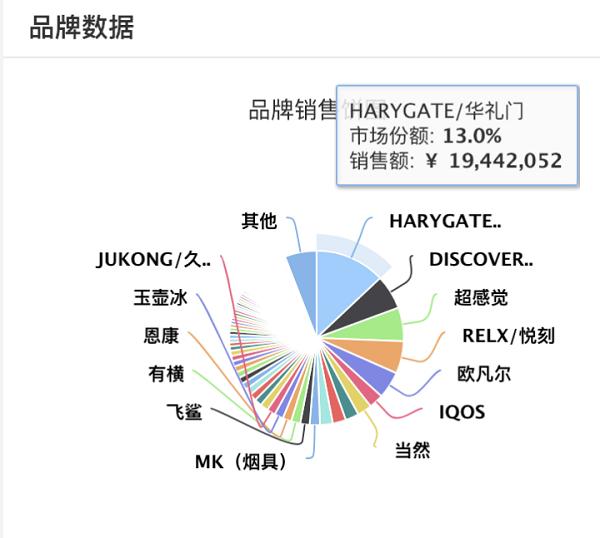 中国电子烟普及率竟已领先全球！-电子烟之电商渠道研究(图3)