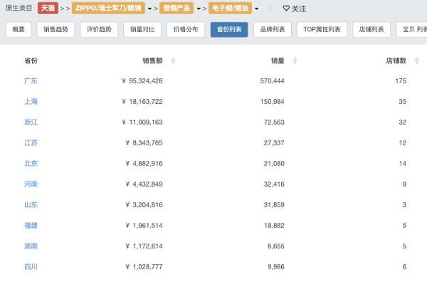 中国电子烟普及率竟已领先全球！-电子烟之电商渠道研究(图4)