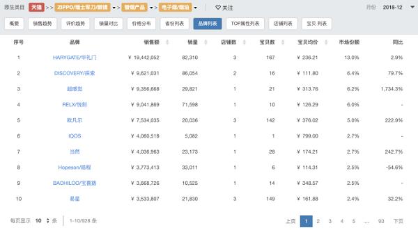 中国电子烟普及率竟已领先全球！-电子烟之电商渠道研究(图7)