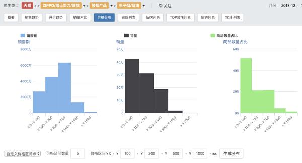中国电子烟普及率竟已领先全球！-电子烟之电商渠道研究(图6)