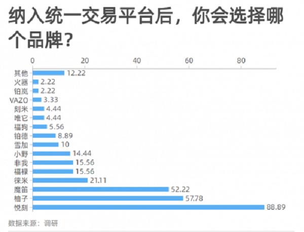电子烟交易平台订货注意事项(图3)