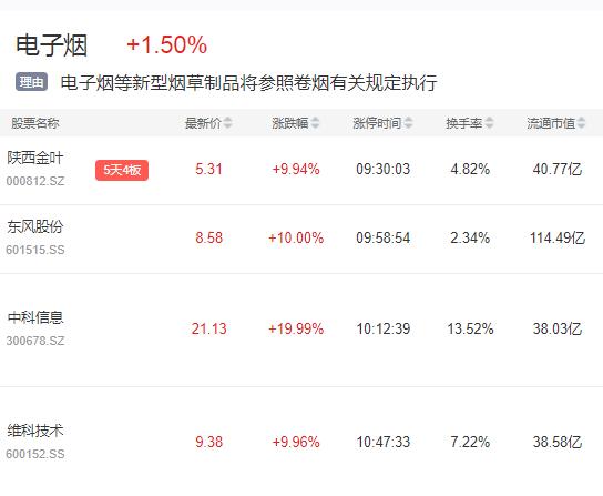 巨量潜伏盘也挡不住,这波电子烟行情有哪些亮点?(图3)