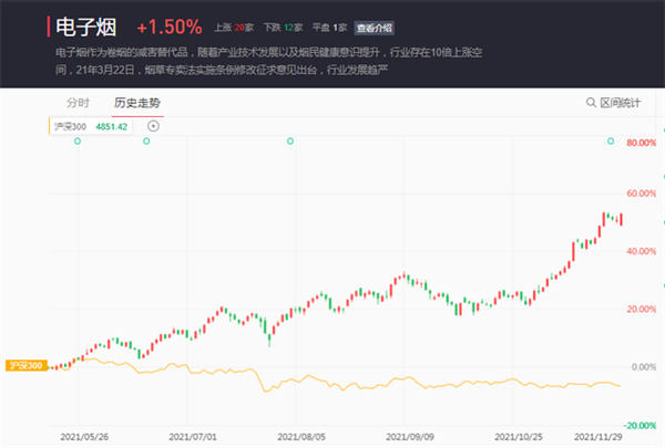巨量潜伏盘也挡不住,这波电子烟行情有哪些亮点?(图4)