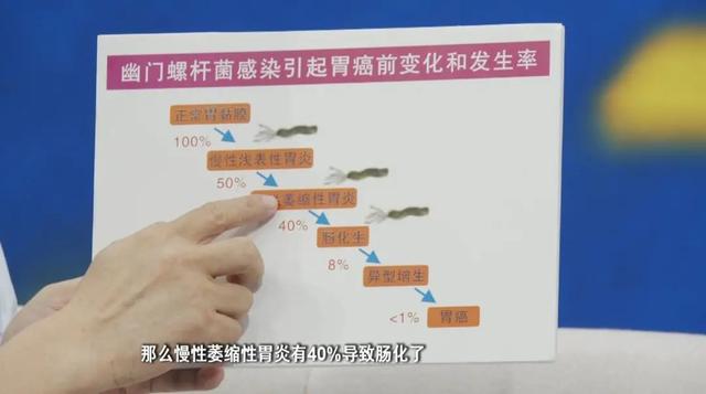 第1健康丨吃进去的细菌，对胃伤害有多大？(图5)