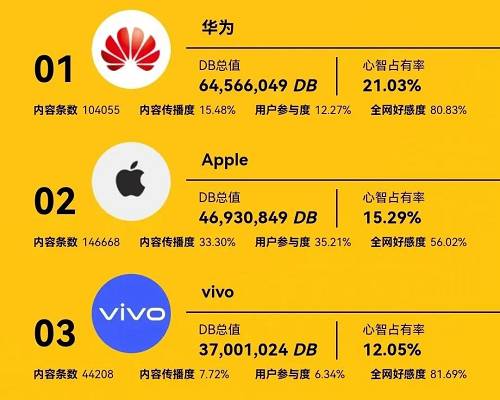你们不要做整段垮掉的一代▍2022Q3电子烟行业品牌心智榜发布(图8)