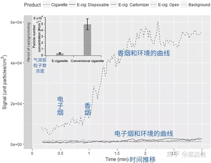 电子烟有什么危害?室友天天屋里抽电子烟,还总是强调没危害?(图3)