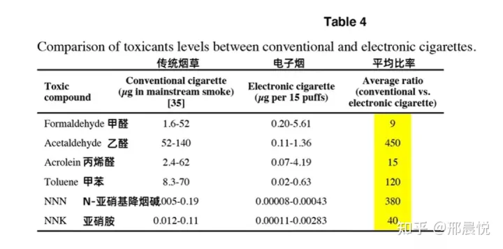 电子烟有什么危害?室友天天屋里抽电子烟,还总是强调没危害?(图10)