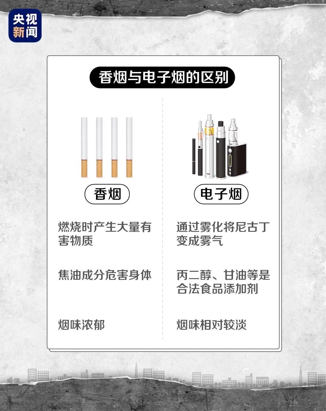 电子烟不含尼古丁?可别再信了!(图7)