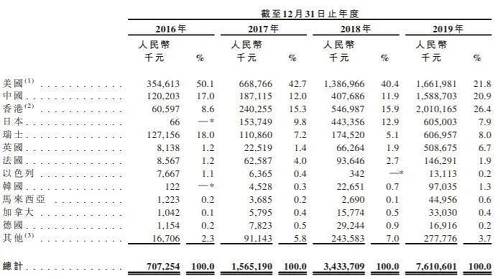 原创再吸一口，电子烟巨头思摩尔就上市了(图11)