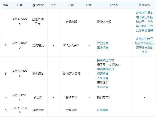 原创再吸一口，电子烟巨头思摩尔就上市了(图12)