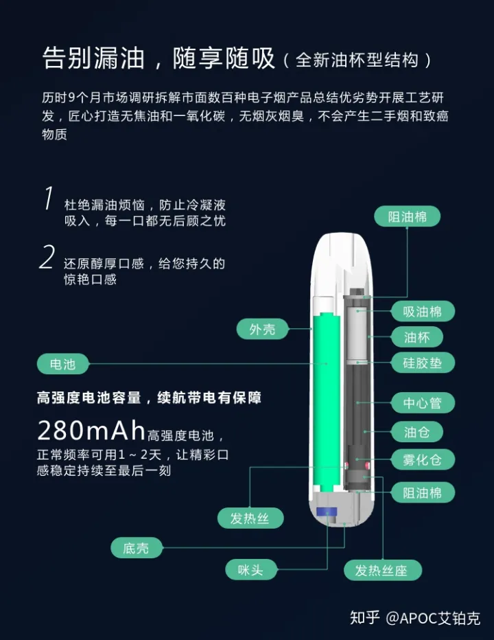 新一代替烟黑科技上架：一次性用品，能吸300口，像在吃水果(图2)