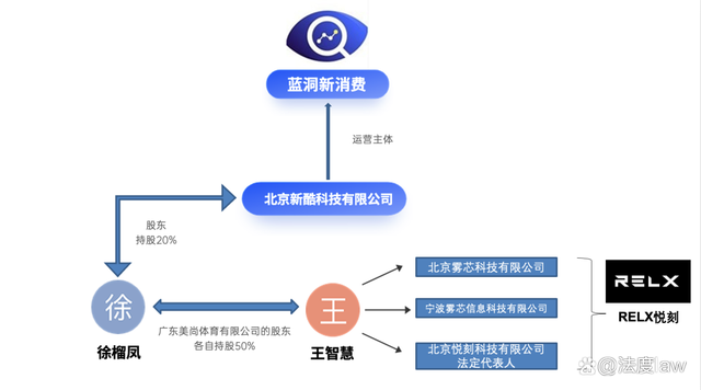 电子烟自媒体“蓝洞新消费”被企业起诉,其股权结构遭业内质疑(图6)