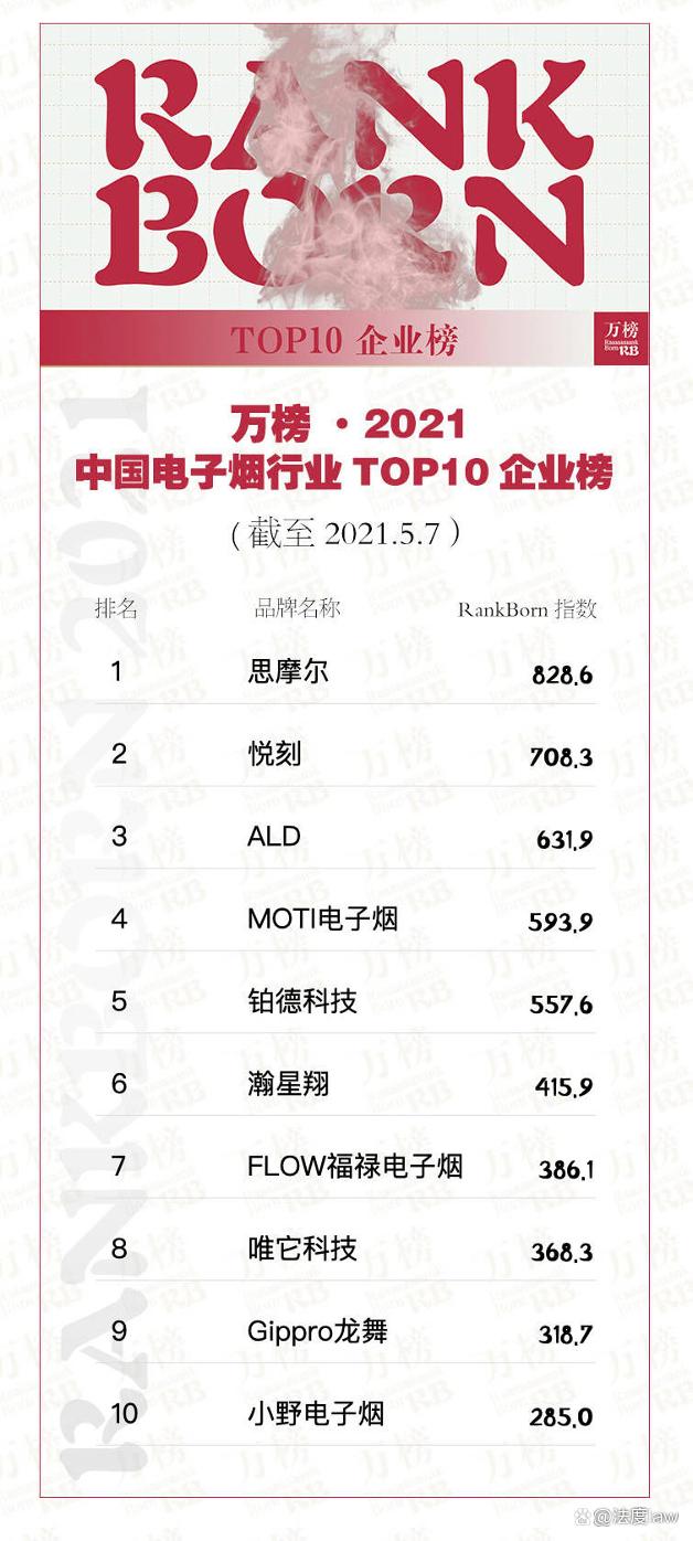 电子烟自媒体“蓝洞新消费”被企业起诉,其股权结构遭业内质疑(图7)