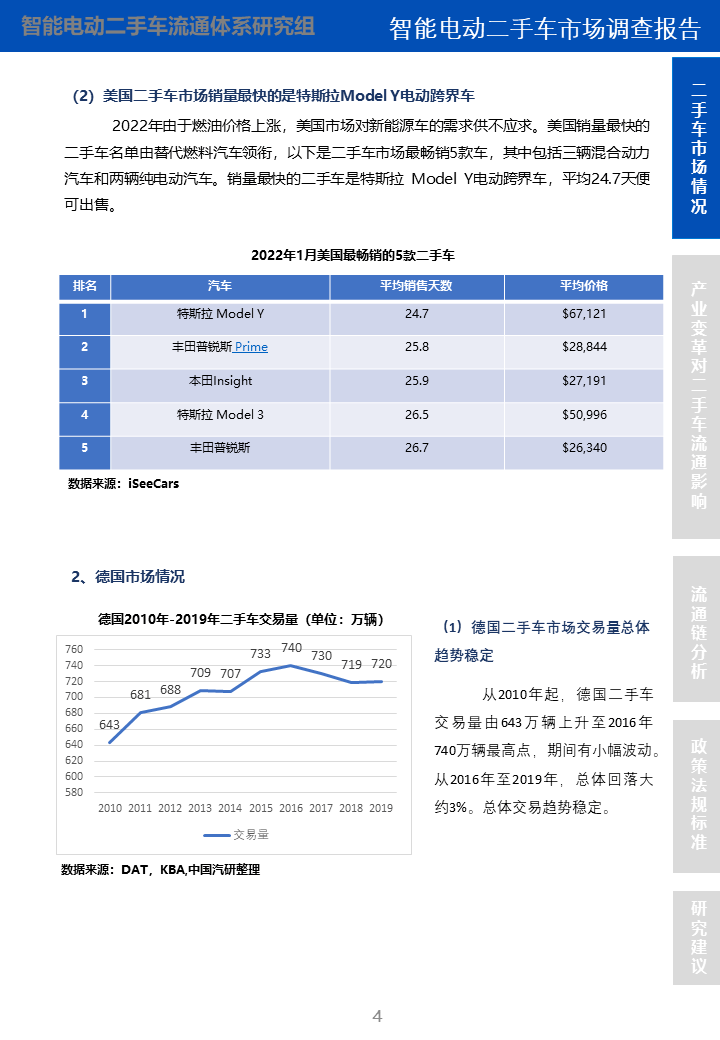 智能电动二手车市场调查报告(图3)