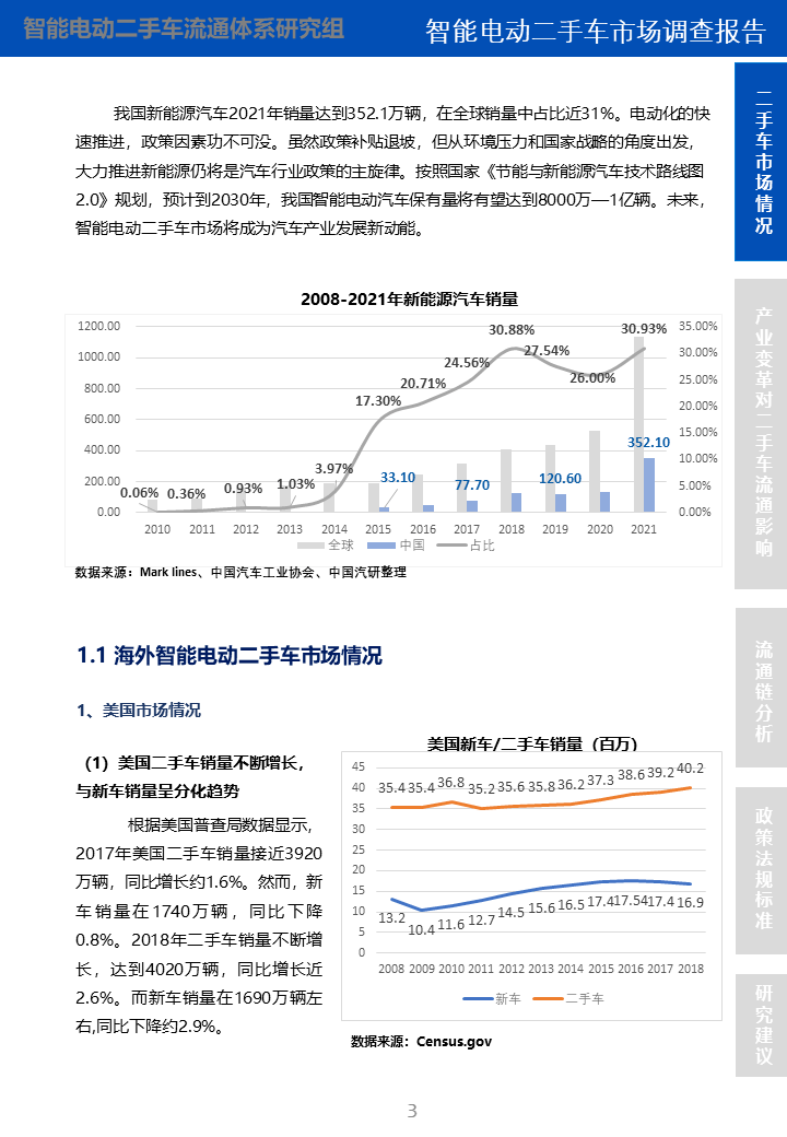 智能电动二手车市场调查报告(图2)