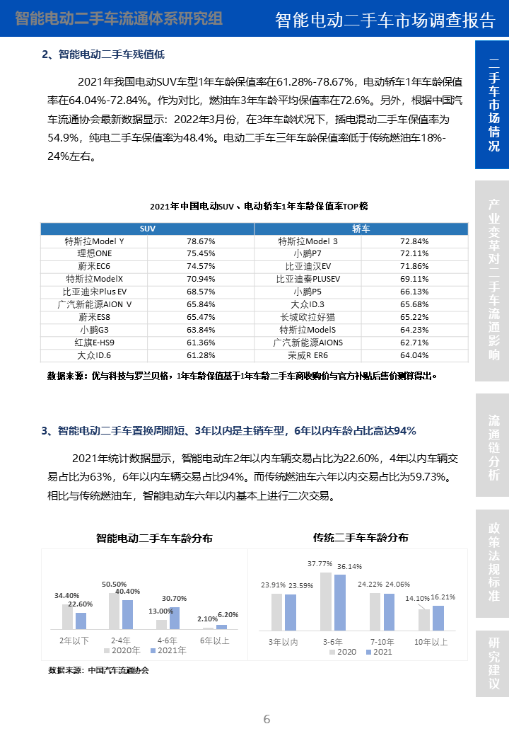 智能电动二手车市场调查报告(图5)