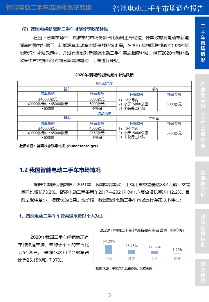 智能电动二手车市场调查报告(图4)
