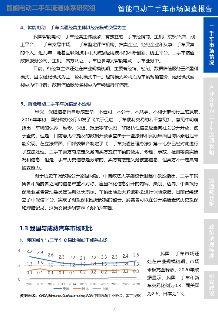 智能电动二手车市场调查报告(图6)