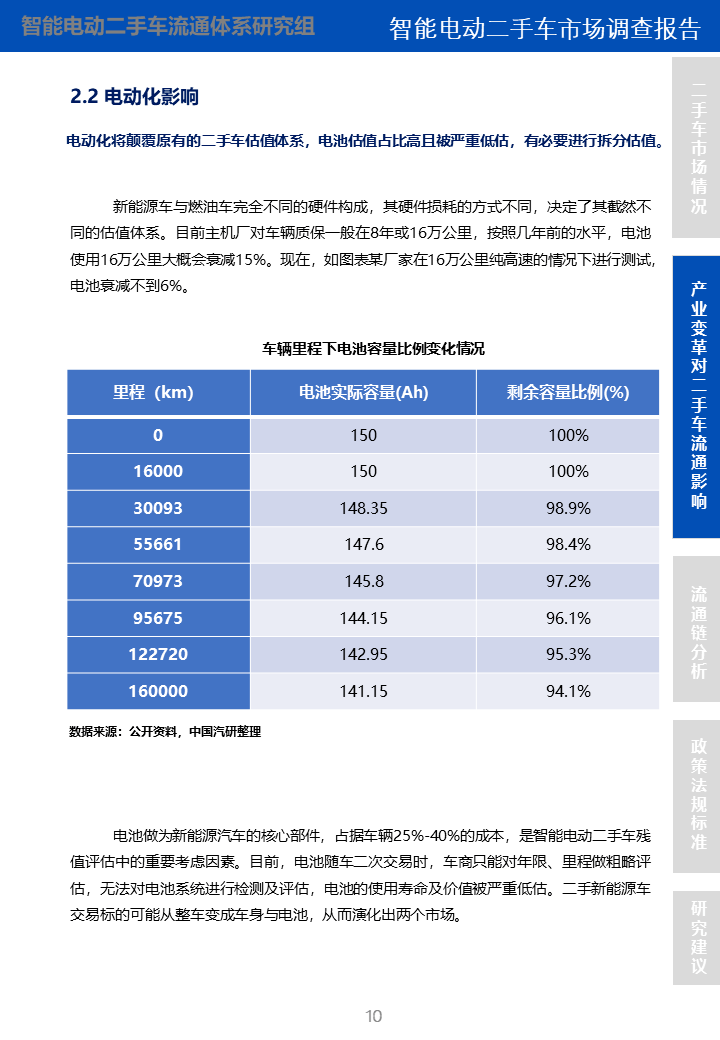 智能电动二手车市场调查报告(图9)