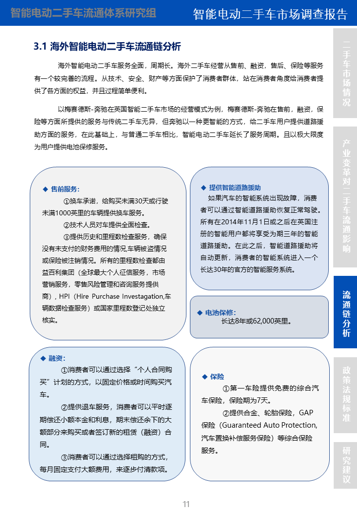 智能电动二手车市场调查报告(图10)