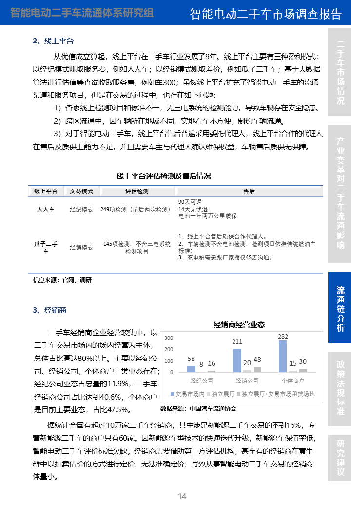 智能电动二手车市场调查报告(图13)