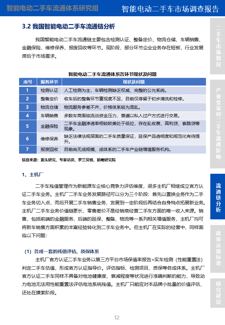 智能电动二手车市场调查报告(图11)