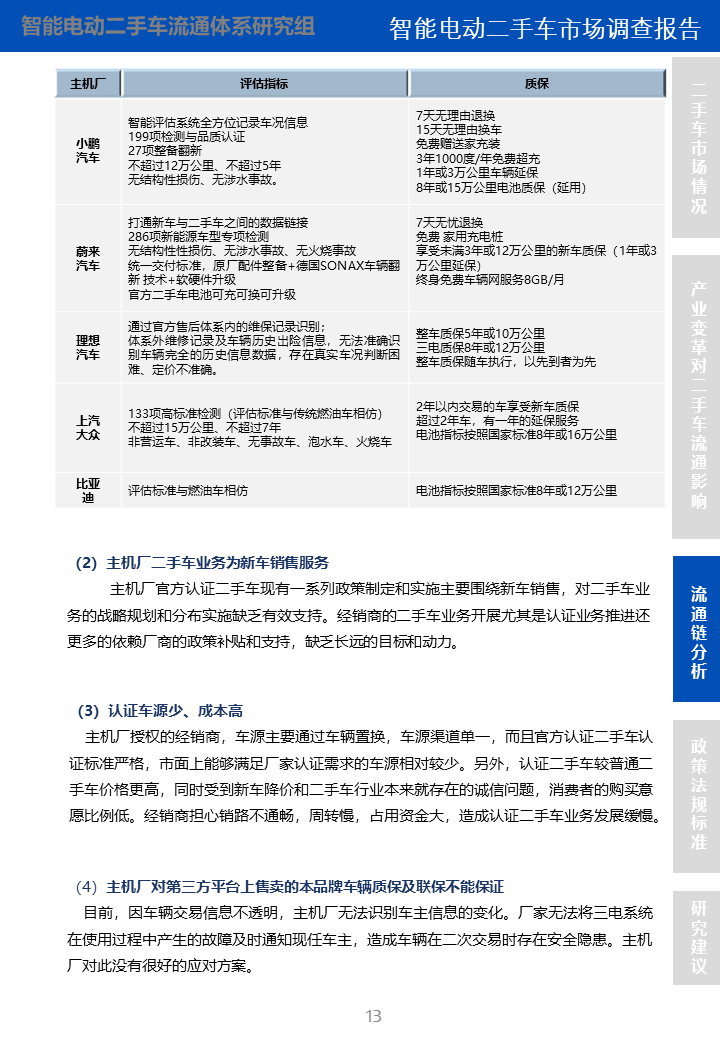 智能电动二手车市场调查报告(图12)
