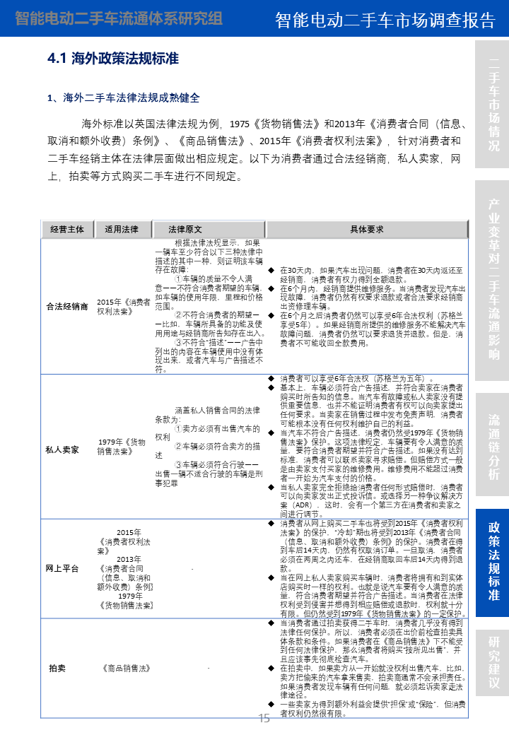 智能电动二手车市场调查报告(图14)