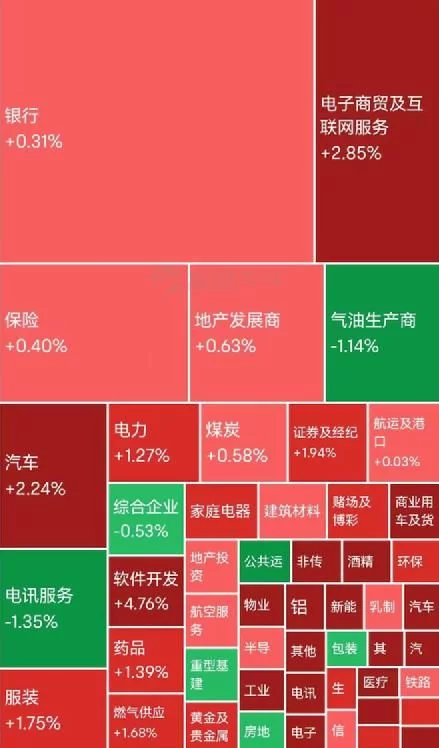 港股大涨,科技股暴涨3%!电子烟巨头市值飙升超110亿(图4)