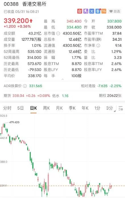 港股大涨,科技股暴涨3%!电子烟巨头市值飙升超110亿(图8)