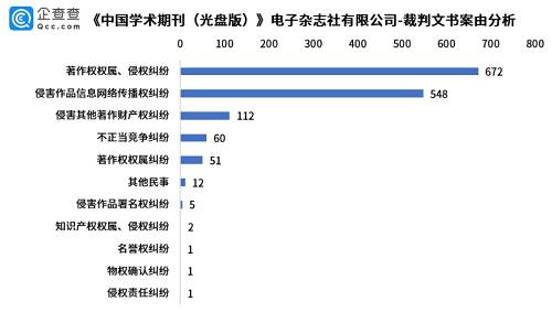 打破垄断的代价？全部论文被知网下架(图3)