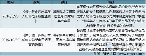 2022年我国电子烟行业相关政策汇总分析：电子烟法制监管体系日益完善(图2)