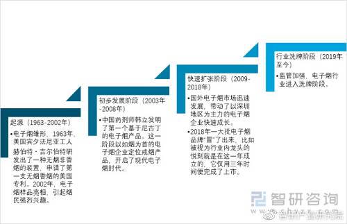 2022年我国电子烟行业相关政策汇总分析：电子烟法制监管体系日益完善(图1)