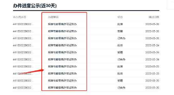 小城市里的“大蛋糕”?汕尾拿下了广东第一张电子烟零售专卖证!(图2)