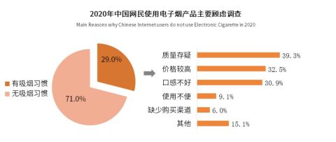 有没有不怎么伤身体的电子烟？(图4)