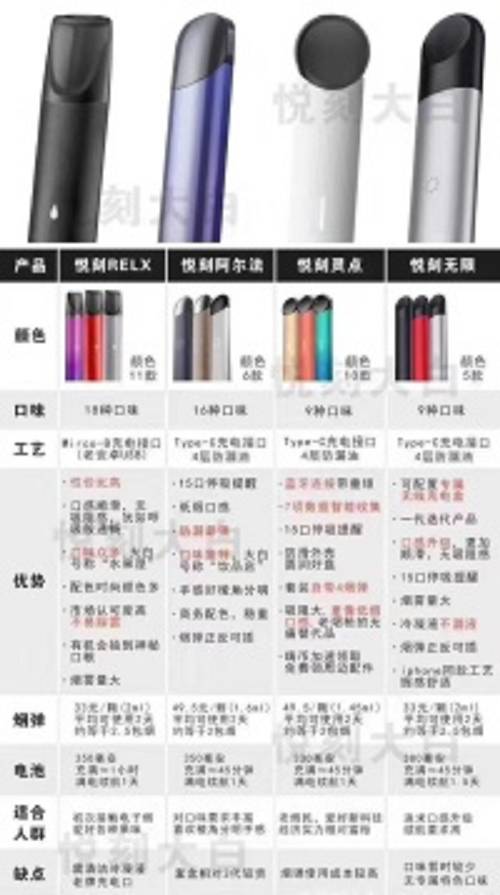 有没有不怎么伤身体的电子烟？(图11)