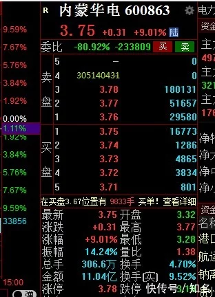 大盘筑底还有反复(图1)