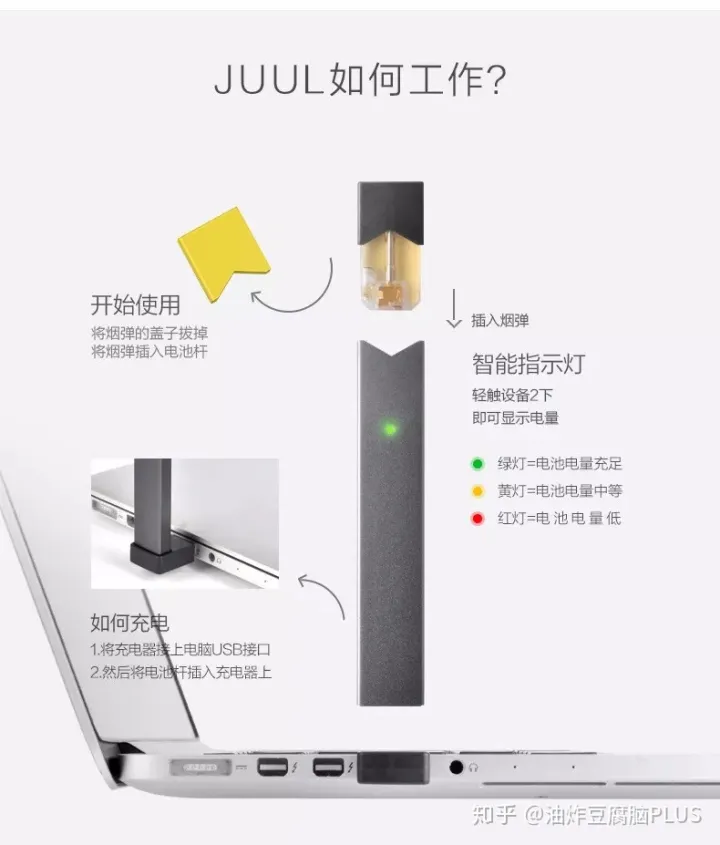 「电子烟」到底是什么？安全程度是否高于传统烟草？(图37)