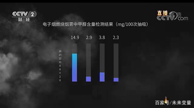 被3.15点名的电子烟,背后的构造和危害你了解吗?(图4)
