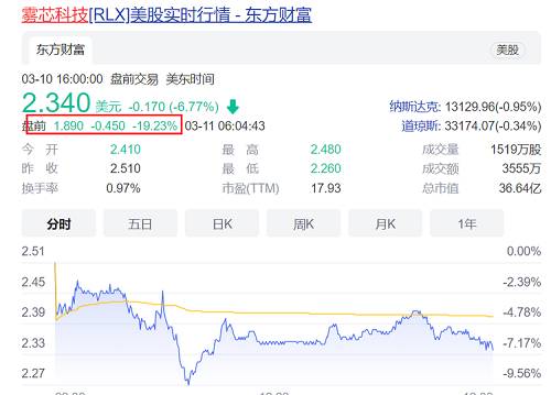 禁止添加口味！电子烟管理办法出台，雾芯科技盘前狂跌20%(图1)