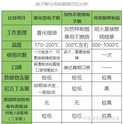 电子烟中的烟油主要成分是什么?(图1)