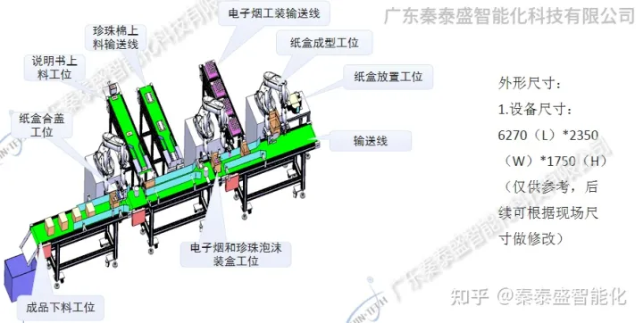 电子烟自动装盒机包装线智能化效率有多高?(图1)
