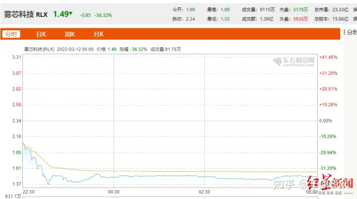 RELX电子烟的危害真的比传统香烟大吗？(图3)