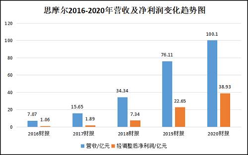 电子烟政策变幻，“思摩尔们”怎么办