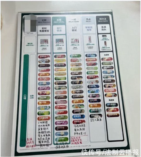 调味电子烟进入下架倒计时有的消费者开始囤货(图1)