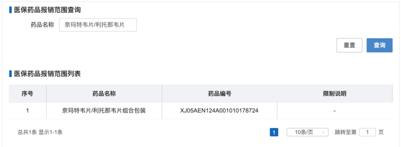 价格炒至万元、网友购买受骗：渠道乱象下，进口新冠口服药物Paxlovid是否被“神”化？(图2)