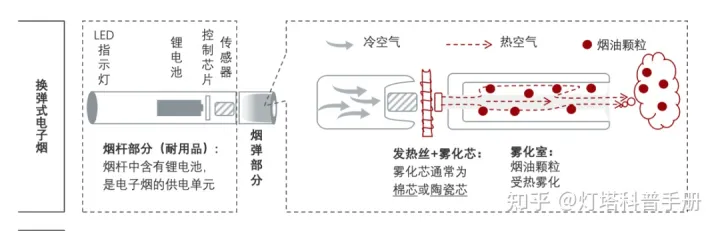 高铁上能带电子烟不能抽,电子版尼古丁“口香糖”怎么这么受年轻人喜欢!(图5)
