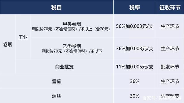 36%和11%的税率，电子烟征收消费税对企业意味着什么？